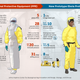 Old vs. New Ebola protection suit